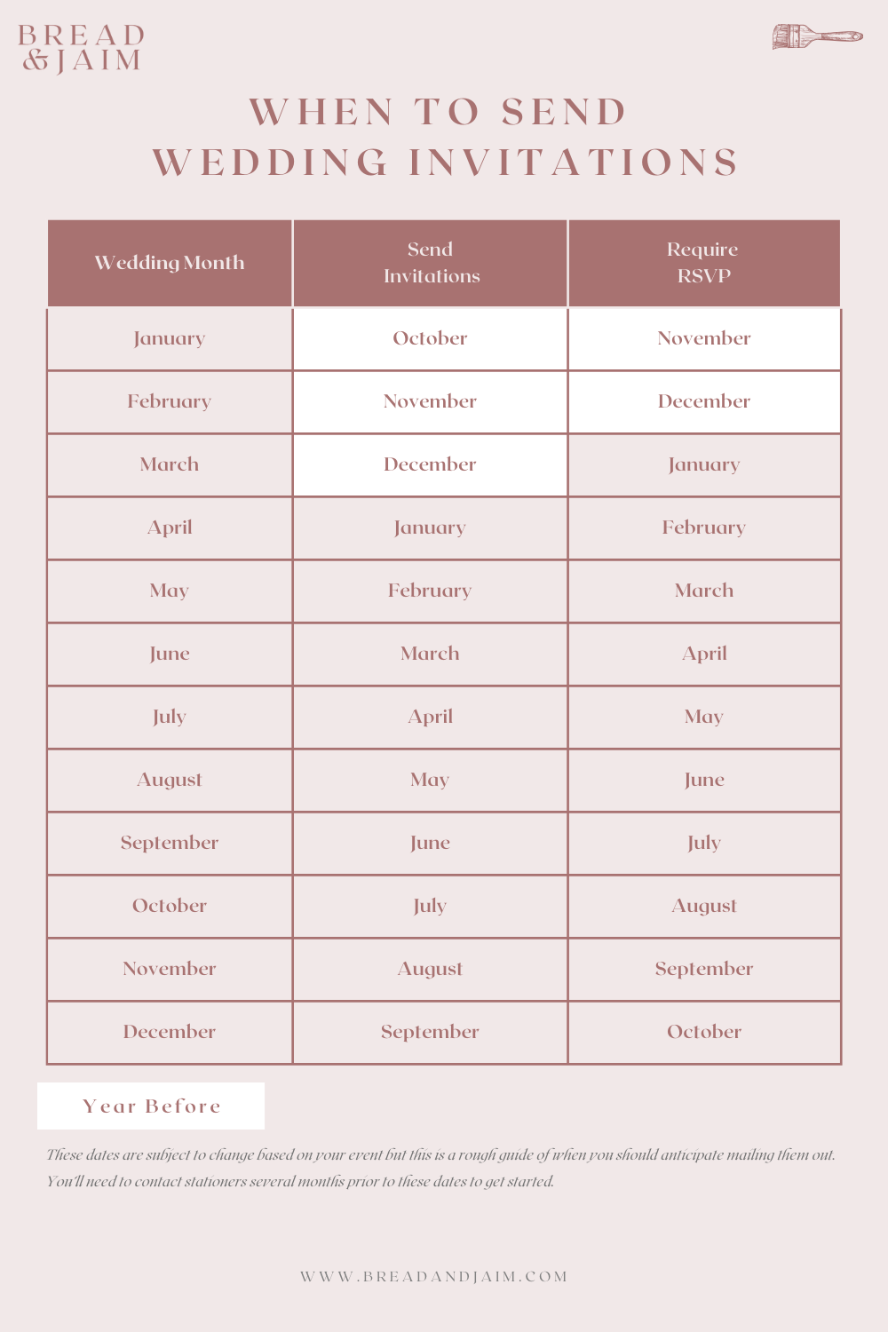 chart of when to send wedding invitations by month